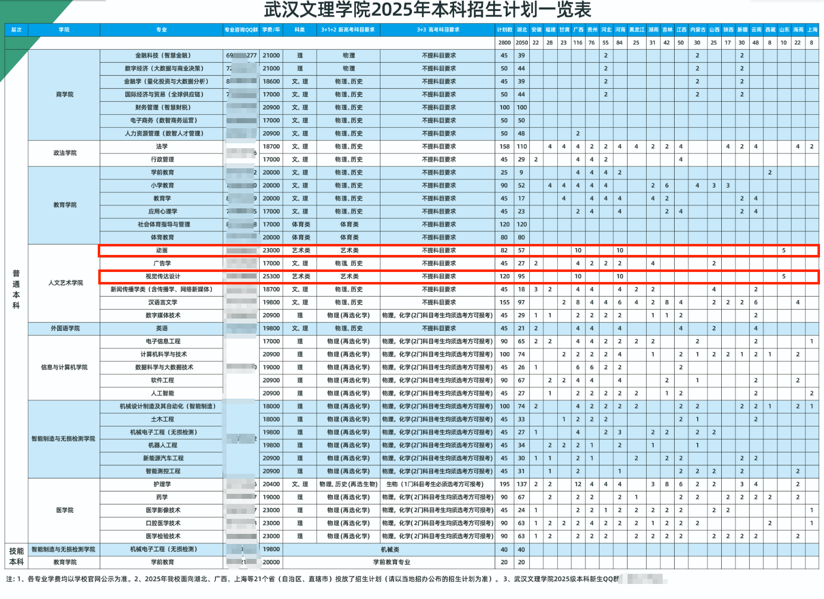 2025武汉文理学院艺术类学费多少钱一年-各专业收费标准
