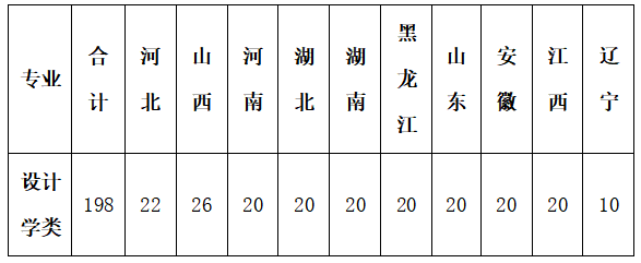 燕山大学有哪些专业？