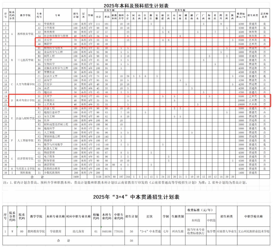 文山学院艺术类专业有哪些？