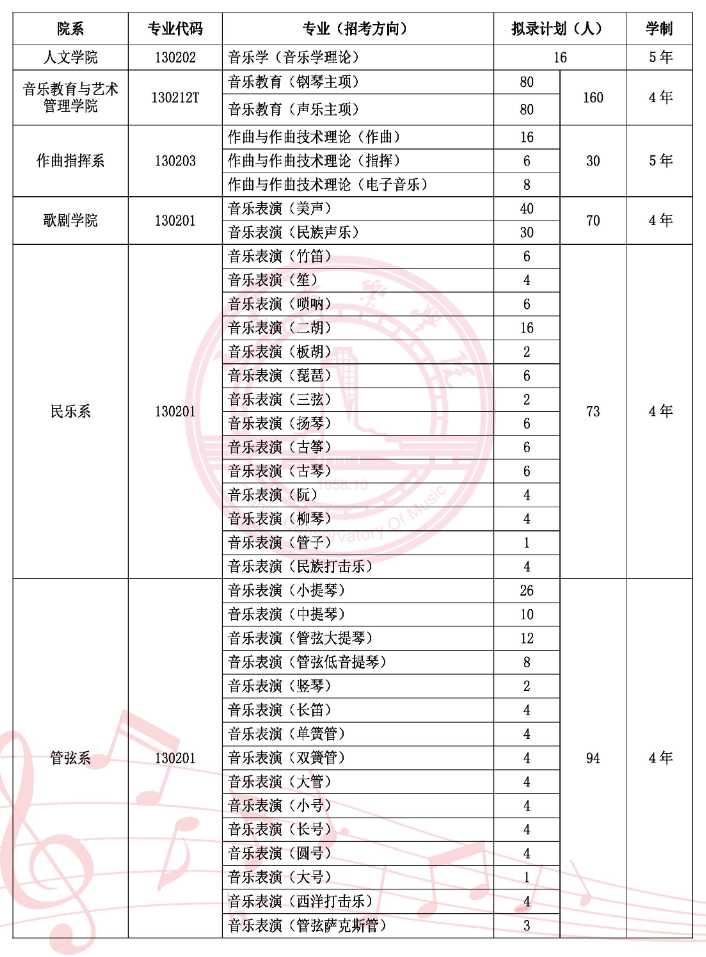 2025天津音乐学院招生计划-各专业招生人数是多少