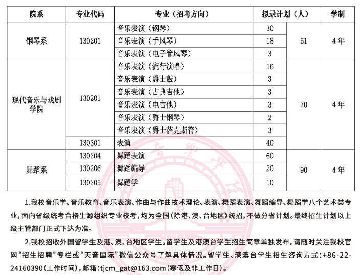 2025天津音乐学院招生计划-各专业招生人数是多少