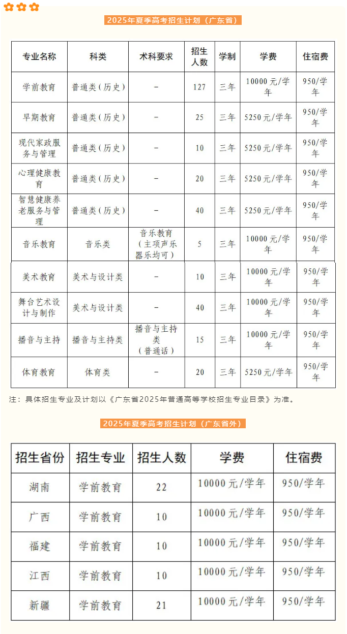 2025广州幼儿师范高等专科学校招生计划-各专业招生人数是多少