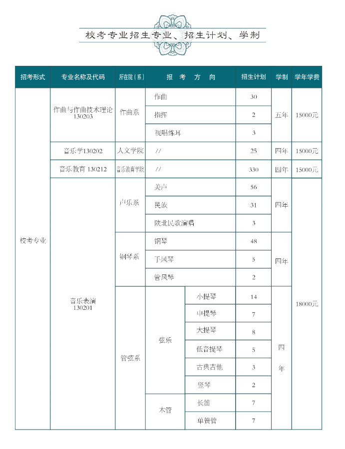 2025西安音乐学院招生计划-各专业招生人数是多少
