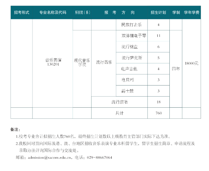 2025西安音乐学院招生计划-各专业招生人数是多少