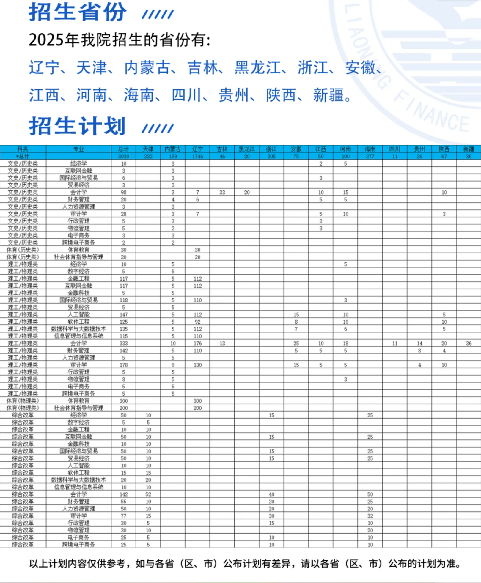 辽宁财贸学院有哪些专业？