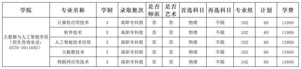 2025信阳学院招生计划-各专业招生人数是多少