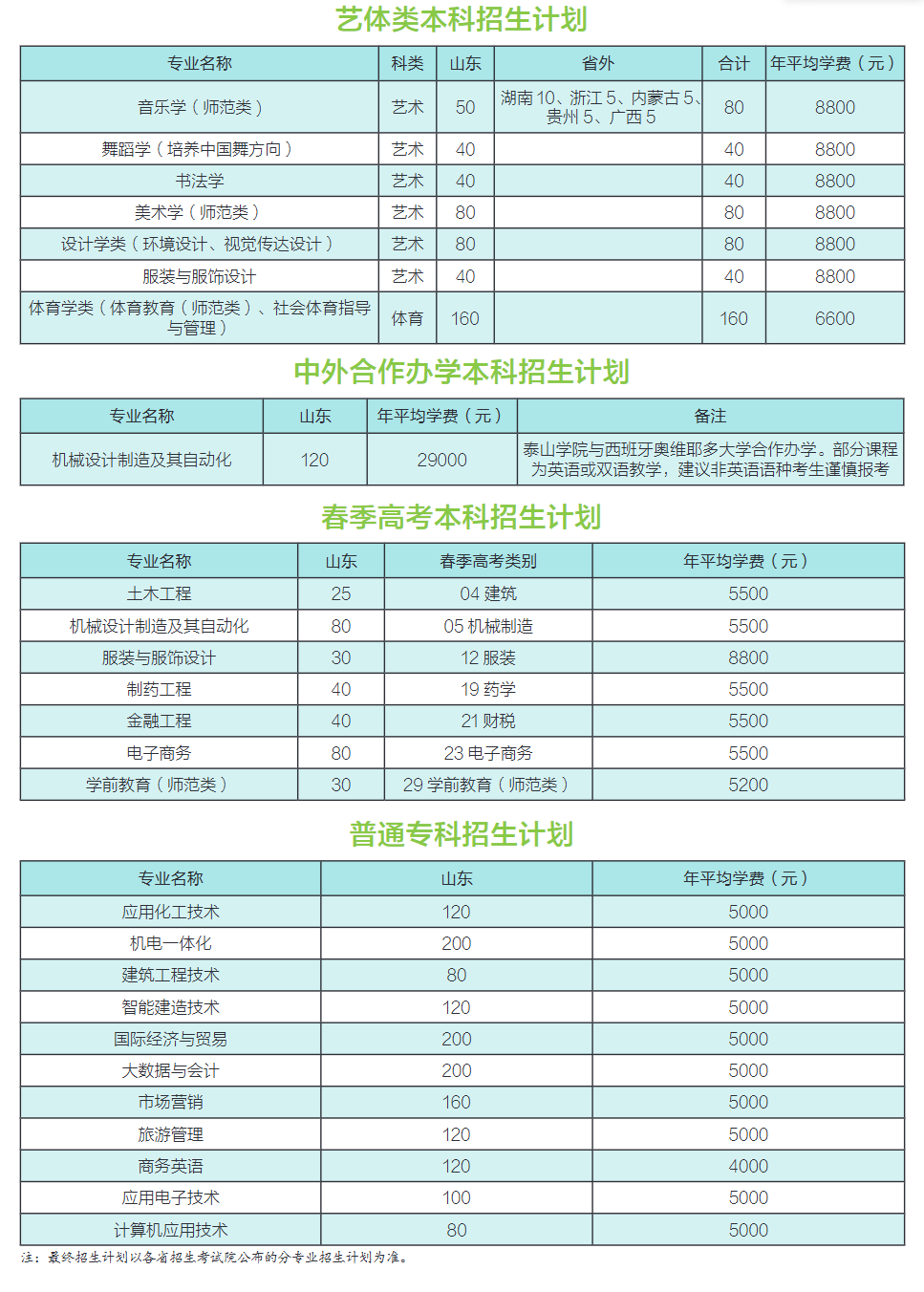 2025泰山学院学费多少钱一年-各专业收费标准