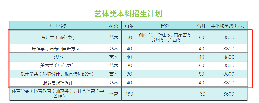 2025泰山学院艺术类学费多少钱一年-各专业收费标准