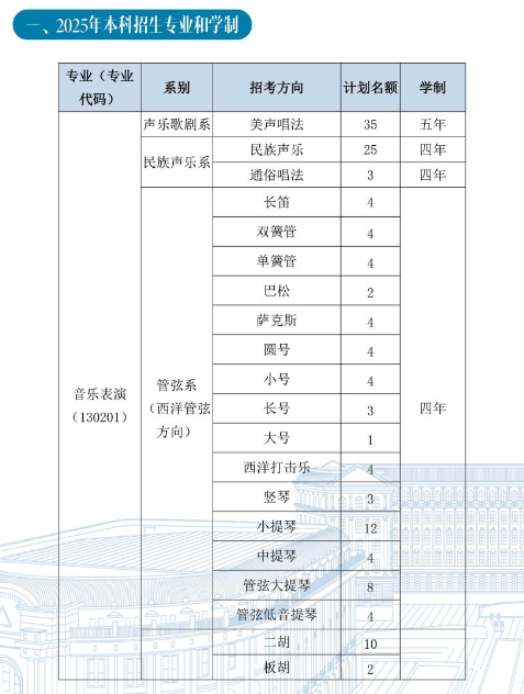 2025哈尔滨音乐学院招生计划-各专业招生人数是多少