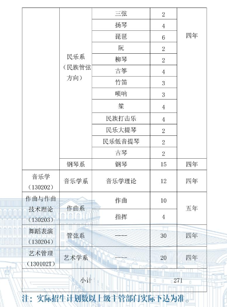 2025哈尔滨音乐学院招生计划-各专业招生人数是多少