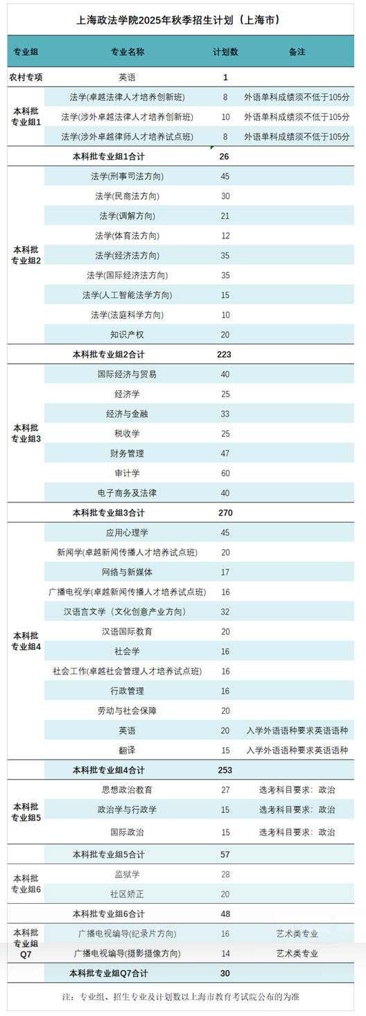 上海政法学院艺术类专业有哪些？