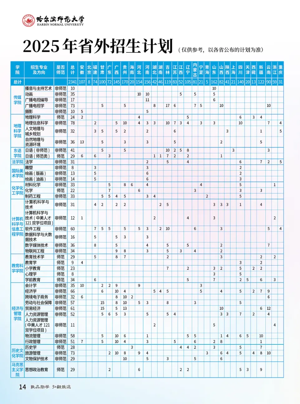2025哈尔滨师范大学招生计划-各专业招生人数是多少