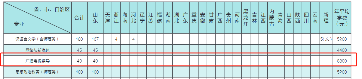 2025泰山学院艺术类学费多少钱一年-各专业收费标准