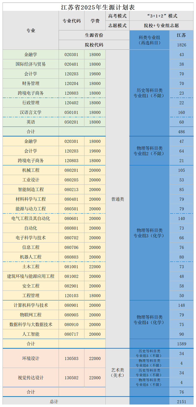 2025中国矿业大学徐海学院招生计划-各专业招生人数是多少