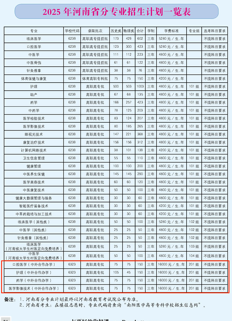 2025南阳医学高等专科学校中外合作办学招生计划-各专业招生人数是多少