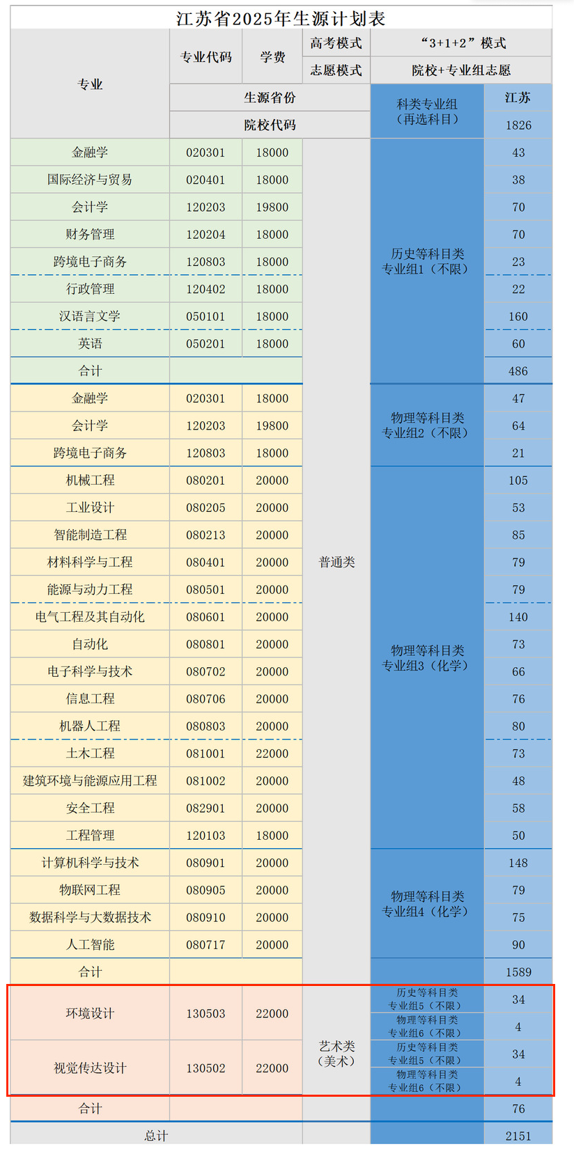 2025中国矿业大学徐海学院艺术类招生计划-各专业招生人数是多少