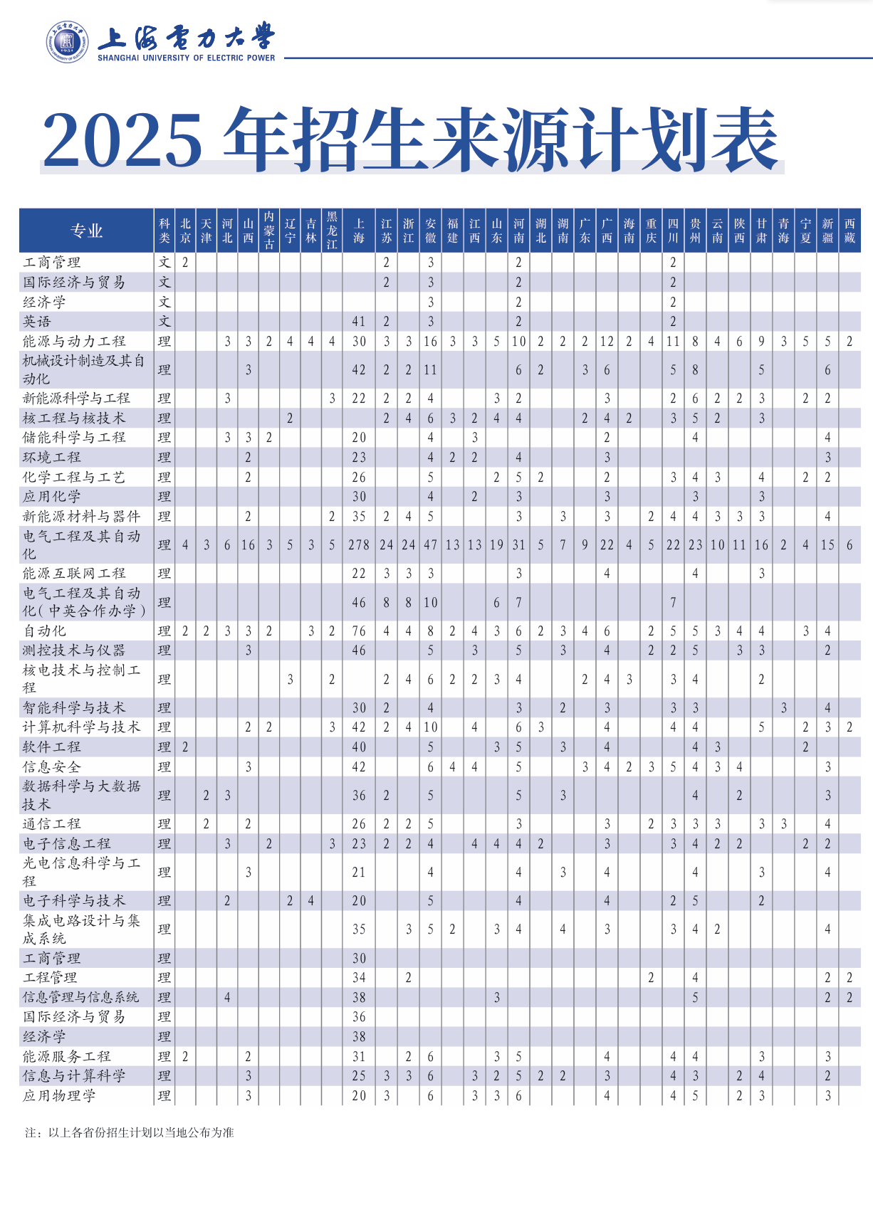 2025上海电力大学招生计划-各专业招生人数是多少