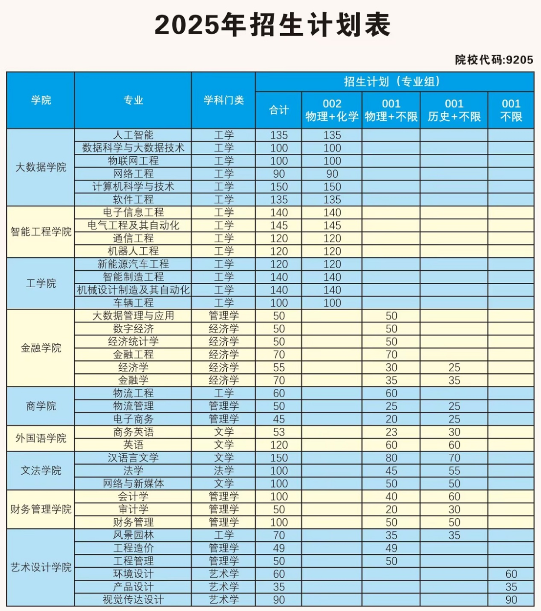 合肥经济学院有哪些专业？