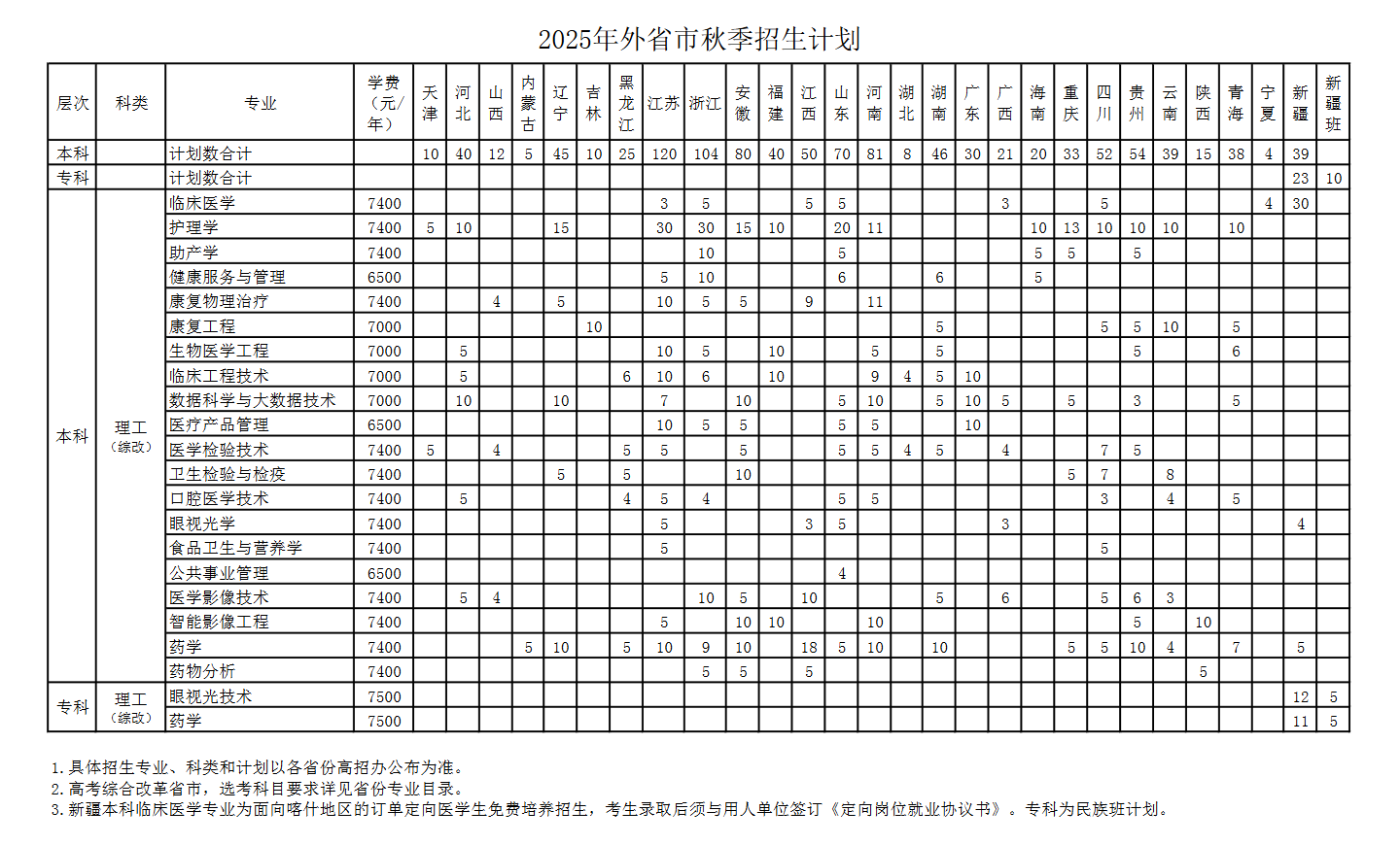 2025上海健康医学院招生计划-各专业招生人数是多少