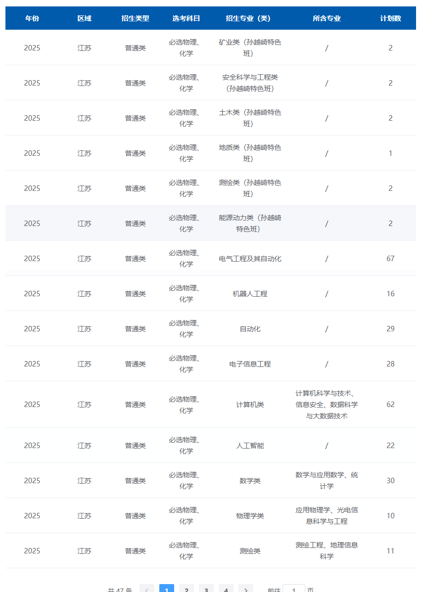 2025中国矿业大学招生计划-各专业招生人数是多少