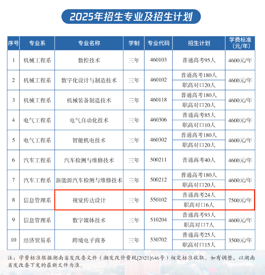 2025湘潭科技职业学院艺术类招生计划-各专业招生人数是多少