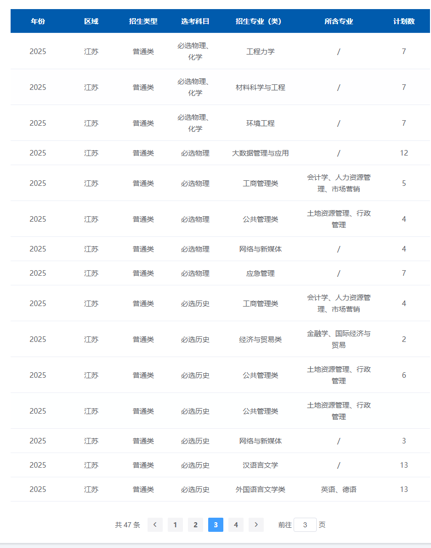 2025中国矿业大学招生计划-各专业招生人数是多少