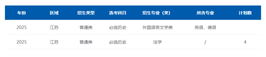 2025中国矿业大学招生计划-各专业招生人数是多少