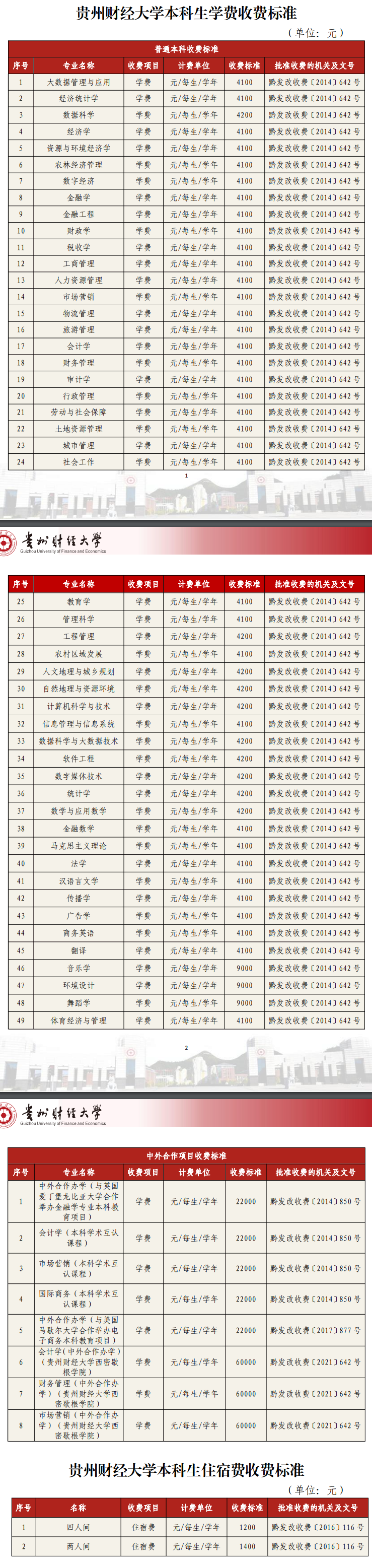 2025贵州财经大学学费多少钱一年-各专业收费标准