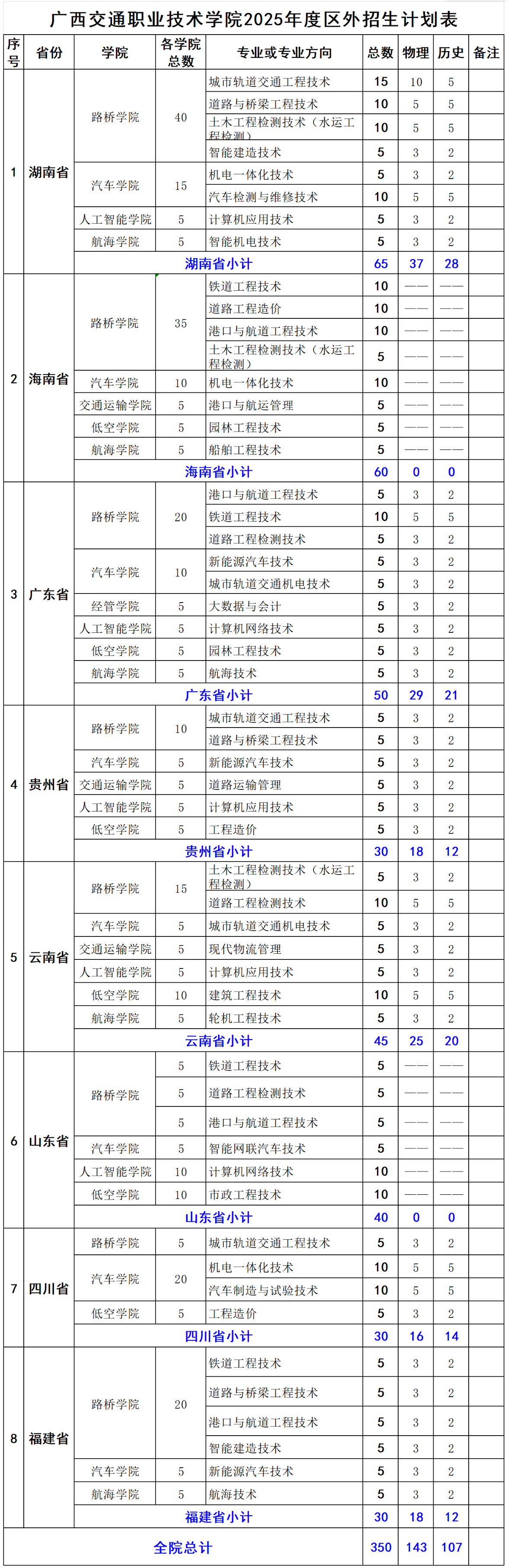 2025广西交通职业技术学院招生计划-各专业招生人数是多少