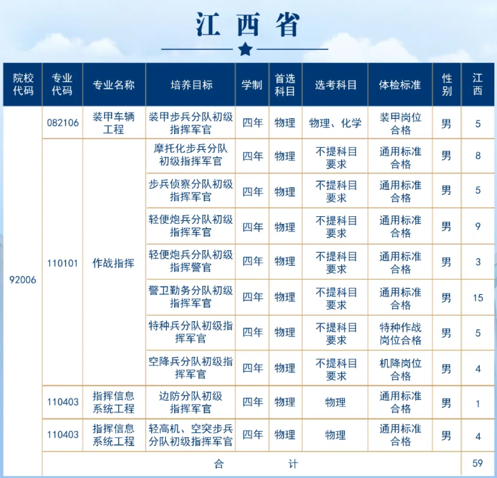 2025陆军步兵学院招生计划