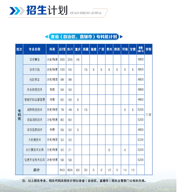 2025四川司法警官职业学院学费多少钱一年-各专业收费标准