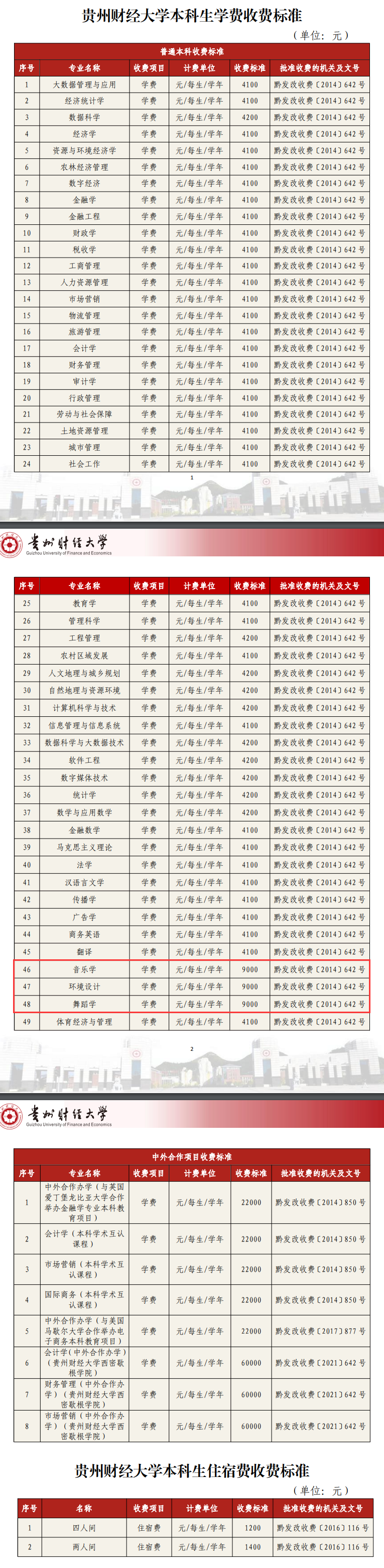 2025贵州财经大学艺术类学费多少钱一年-各专业收费标准