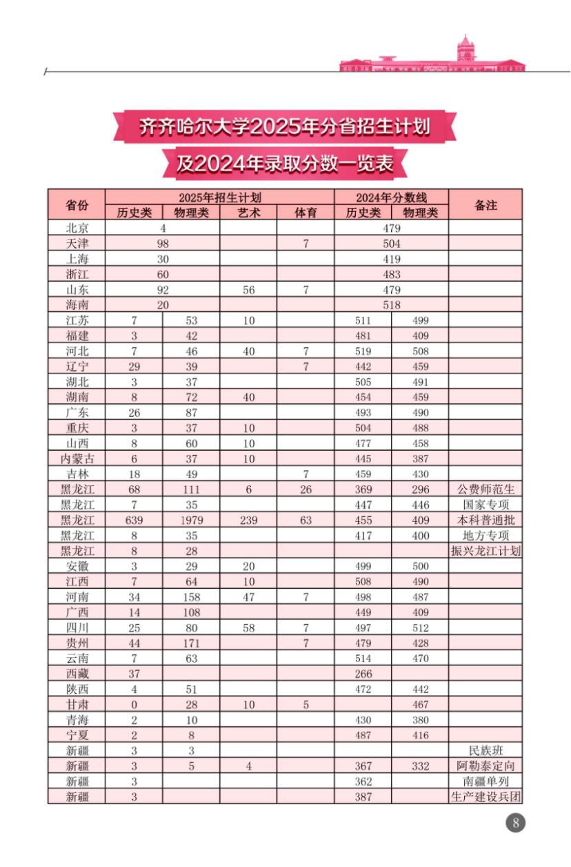 2025齐齐哈尔大学招生计划-各专业招生人数是多少