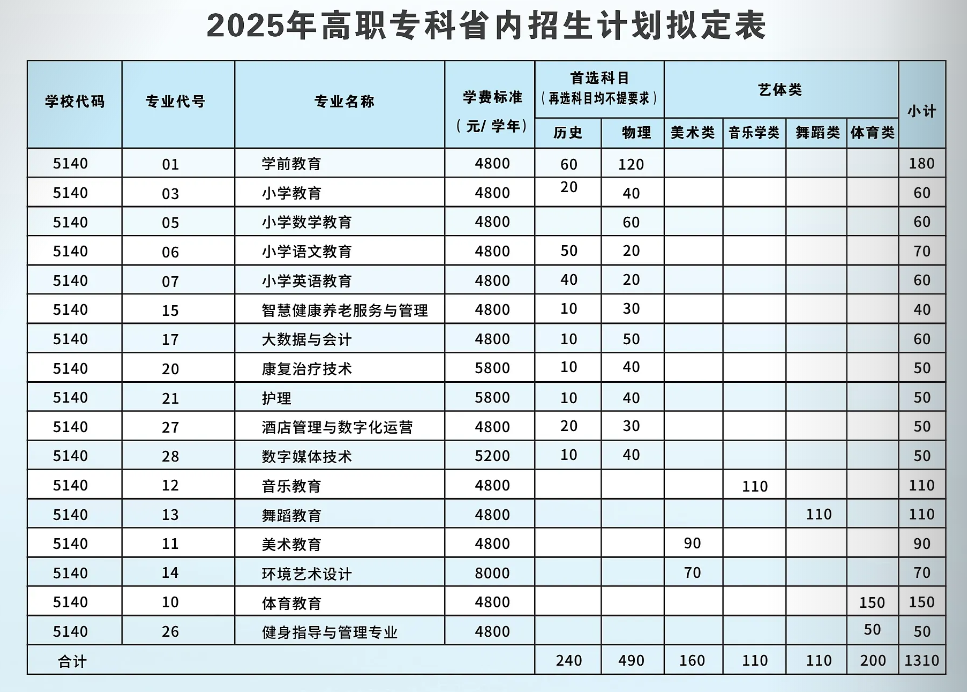 2025川北幼儿师范高等专科学校学费多少钱一年-各专业收费标准