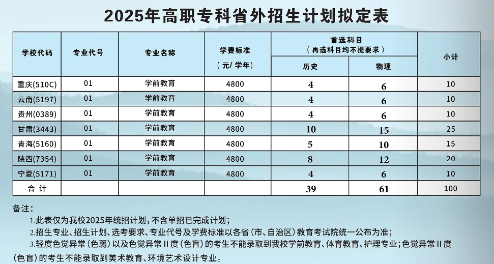 2025川北幼儿师范高等专科学校学费多少钱一年-各专业收费标准