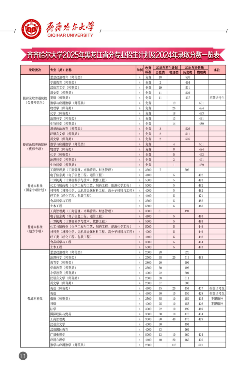 2025齐齐哈尔大学招生计划-各专业招生人数是多少