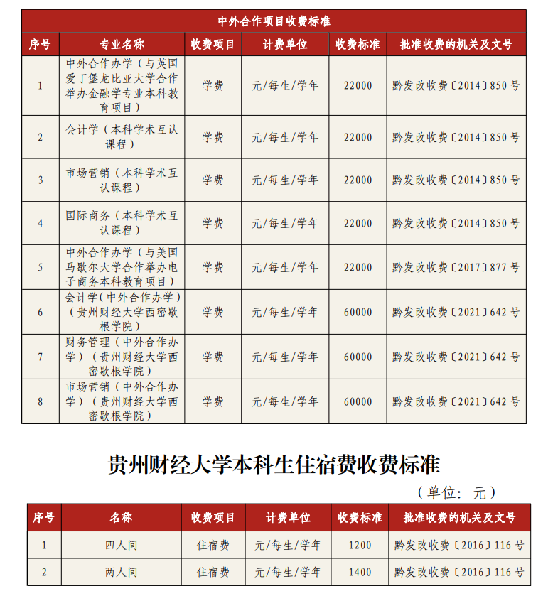 2025贵州财经大学中外合作办学学费多少钱一年-各专业收费标准