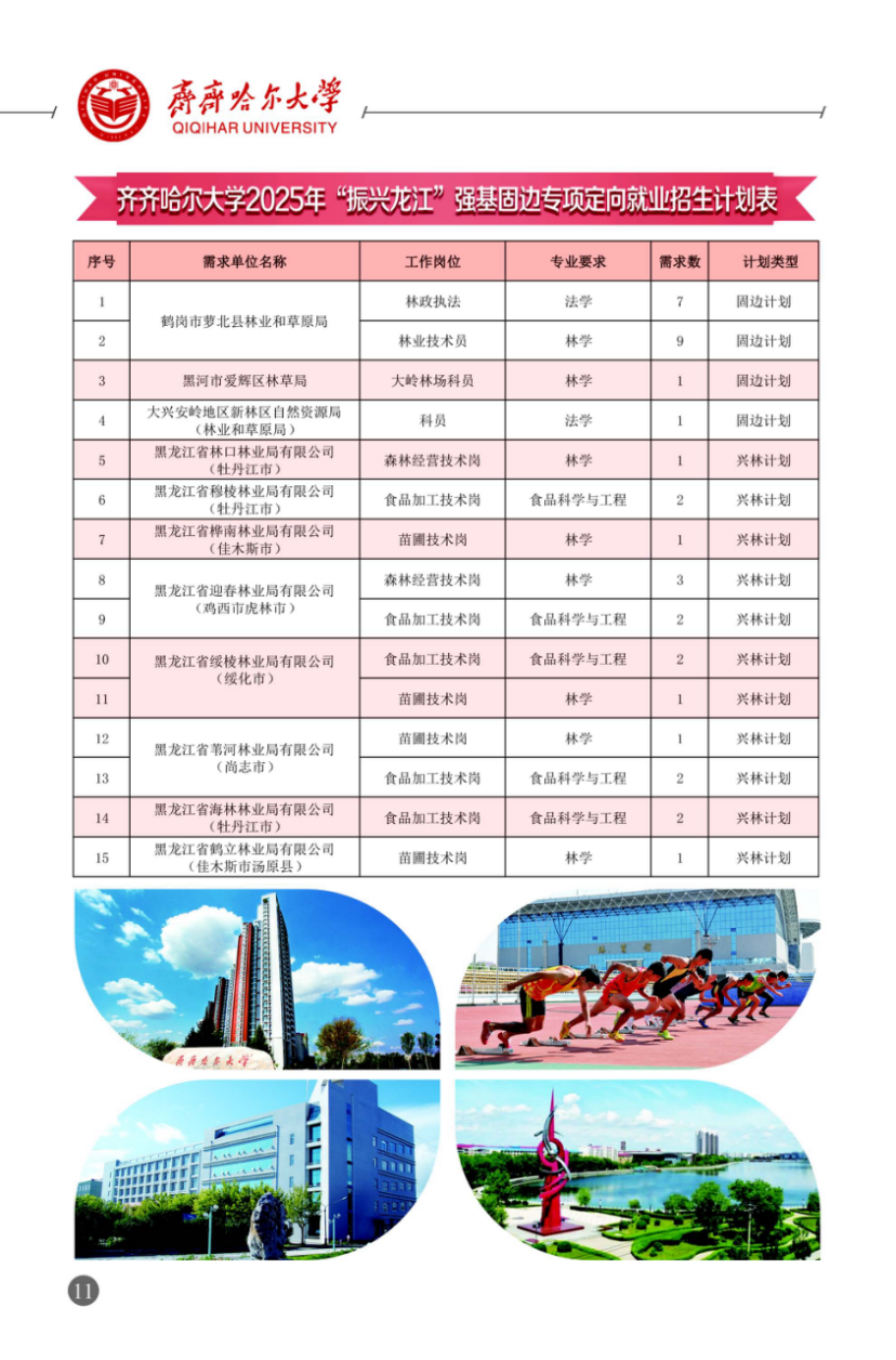 2025齐齐哈尔大学招生计划-各专业招生人数是多少