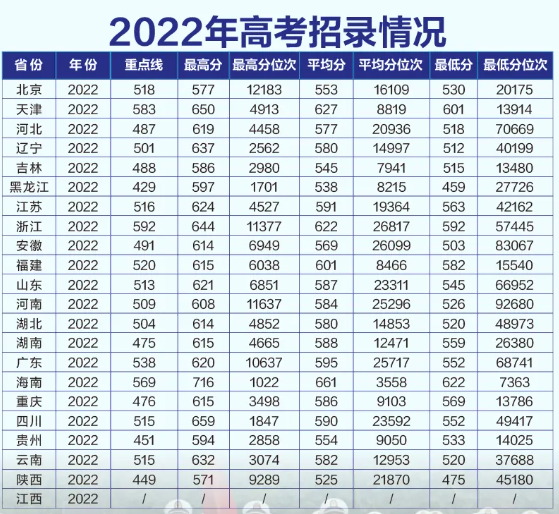2024海军工程大学录取分数线（含2022-2023历年）