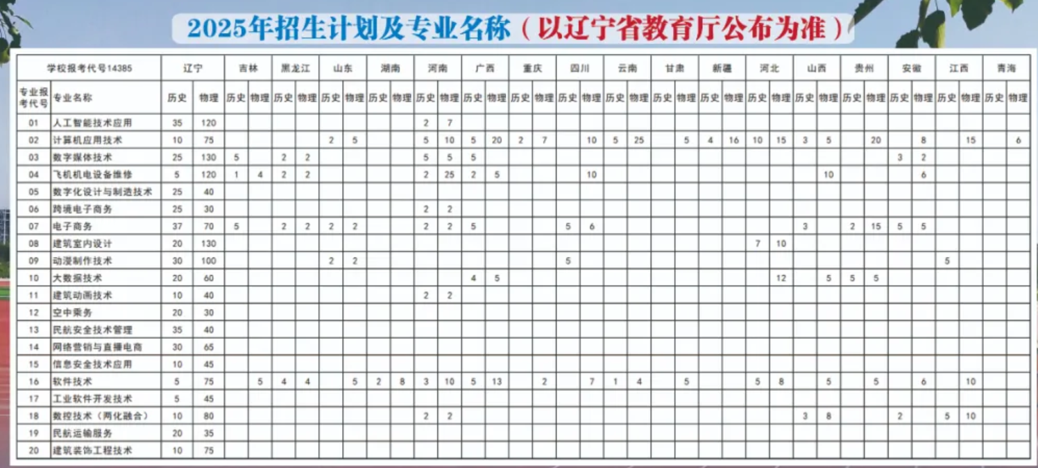 2025沈阳北软信息职业技术学院招生计划-各专业招生人数是多少