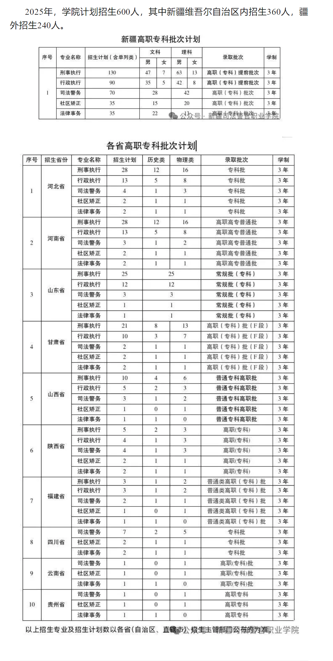 2025新疆司法警官职业学院招生计划-各专业招生人数是多少