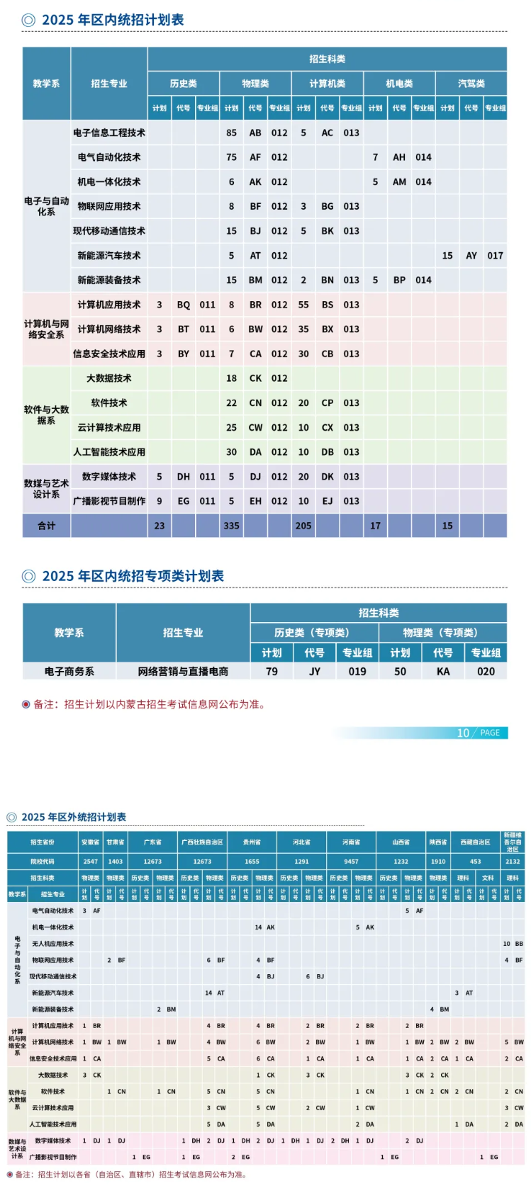 2025内蒙古电子信息职业技术学院招生计划-各专业招生人数是多少