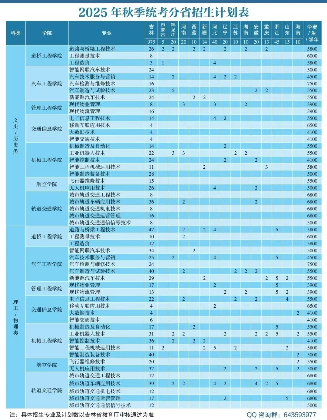 2025吉林交通职业技术学院招生计划-各专业招生人数是多少