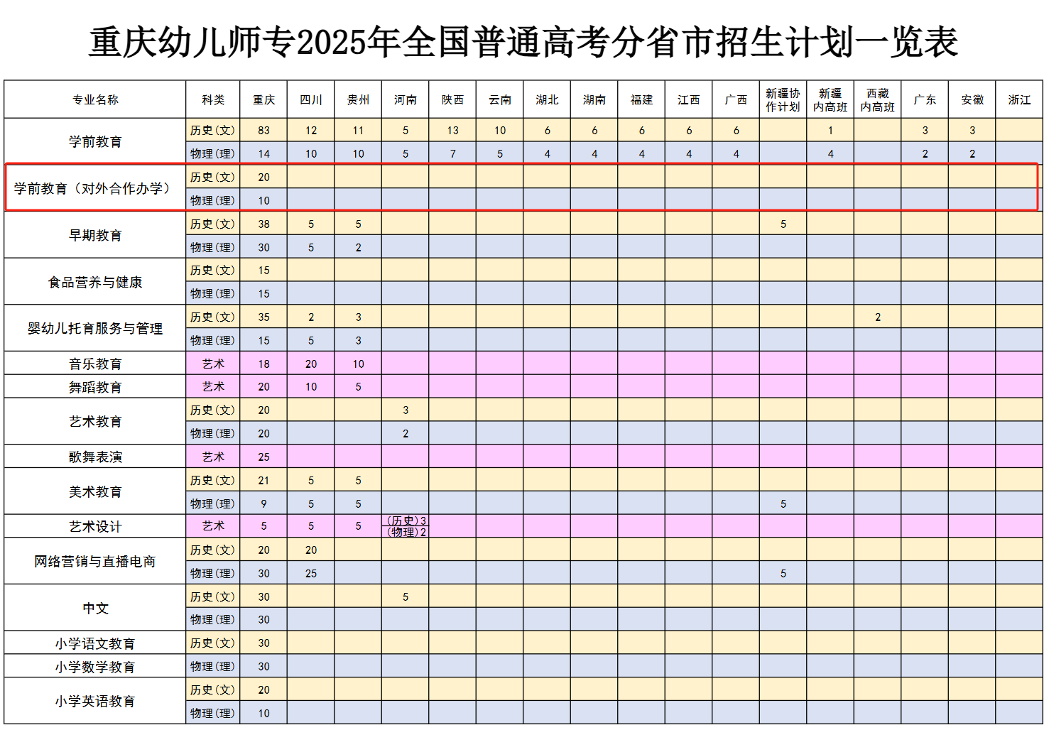 2025重庆幼儿师范高等专科学校中外合作办学招生计划-各专业招生人数是多少