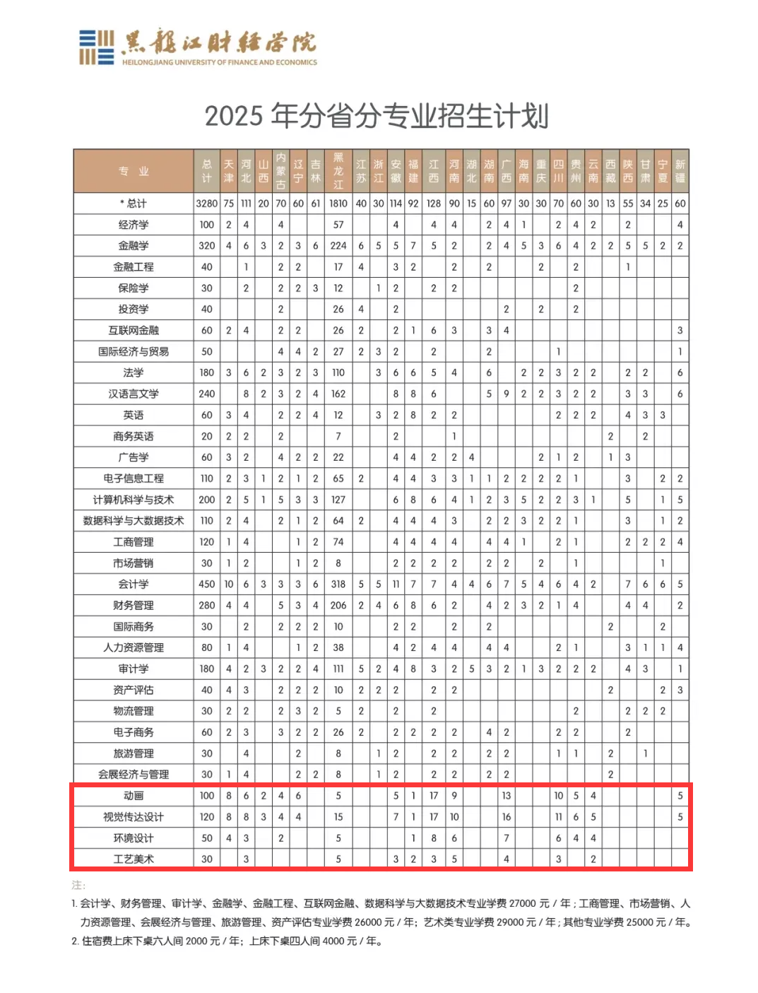 2025黑龙江财经学院艺术类学费多少钱一年-各专业收费标准