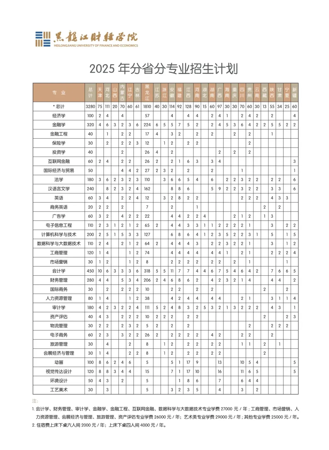2025黑龙江财经学院学费多少钱一年-各专业收费标准