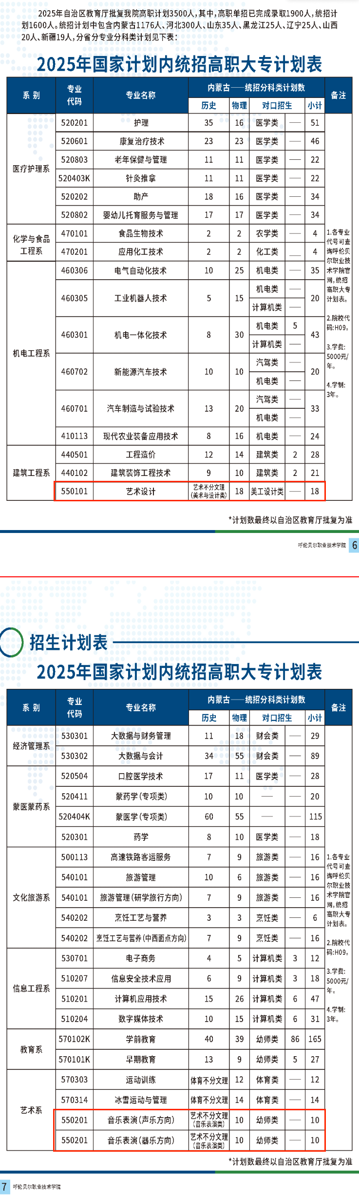 2025呼伦贝尔职业技术学院艺术类招生计划-各专业招生人数是多少