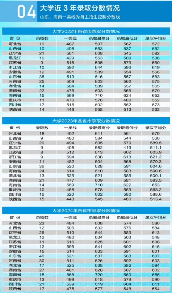 2024海军航空大学录取分数线（含2022-2023历年）