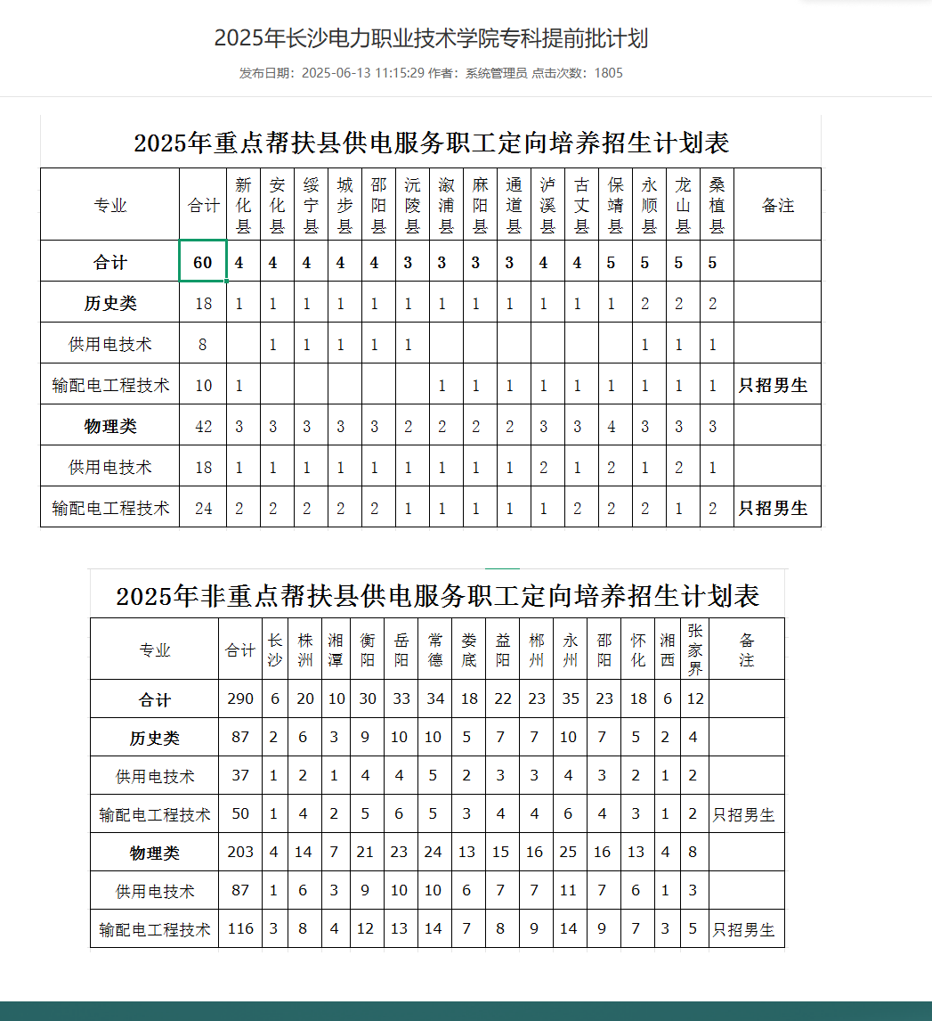 2025长沙电力职业技术学院招生计划-各专业招生人数是多少