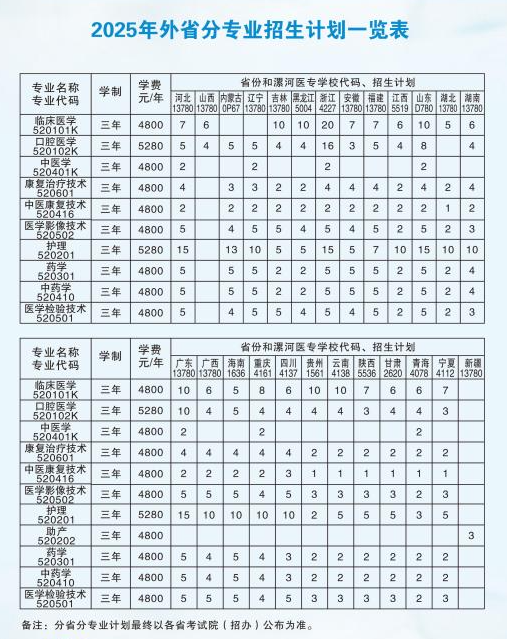 2025漯河医学高等专科学校招生计划-各专业招生人数是多少